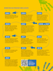 Infográfico Ensino Bilingue