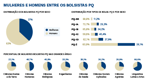 darcy 29 caminhos pos graduacao infografico 1