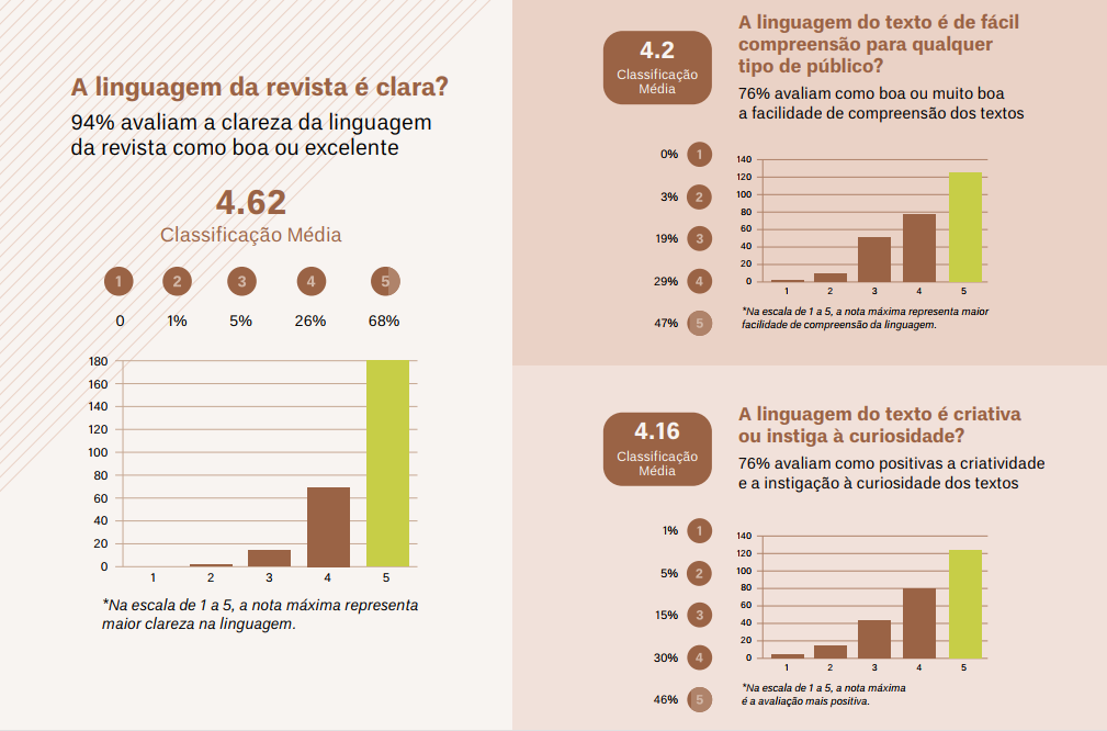 Linguagem